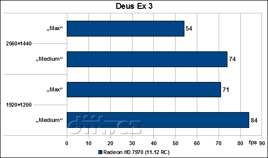 AMD Radeon HD 7970: Deus Ex 3