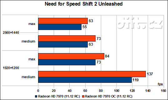 AMD Radeon HD 7970: Need for Speed Shift 2 Unleashed