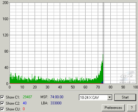 MSI DR-4A (8404A) - C1C2CU