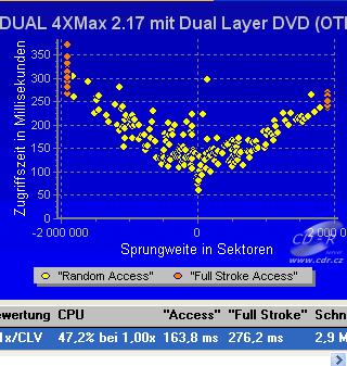 MSI DR-4A (8404A) - Benchmark DVD-Video dual lisované