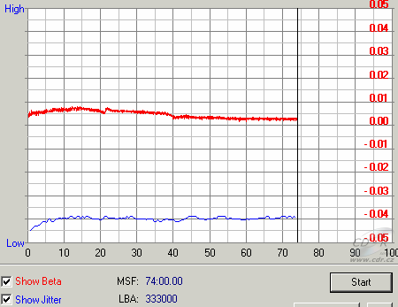 LiteOn LDW-411S - beta jitter× zápis