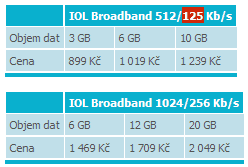 Rychlosti ADSL u Telecomu