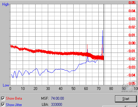 MAG CRW-5224R - beta jitter