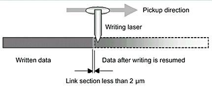 Justlink