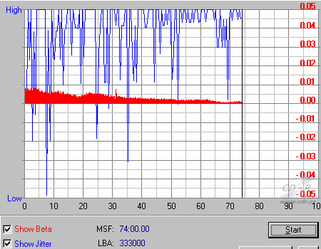 MAG CRW-5224R  - beta jitter FW 1.07