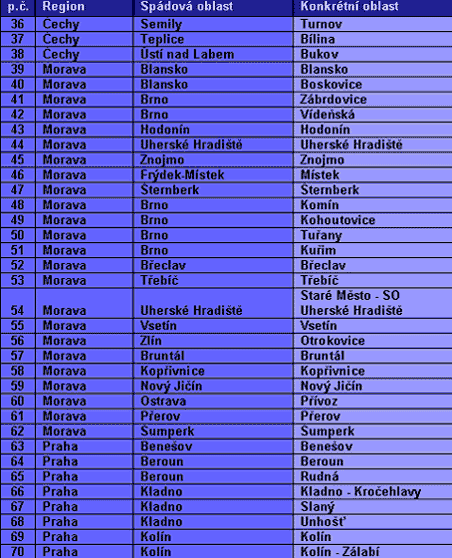 Nová ADSL v roce 2004 - 1