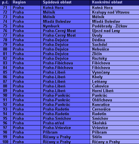 Nová ADSL v roce 2004 - 2