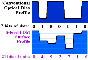 Multilevel