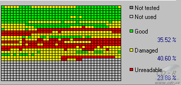 LiteOn LDW-811S - čtení poškozených CD