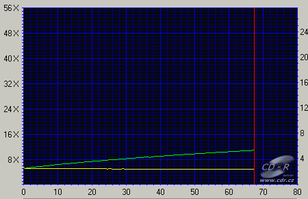 LiteOn LDW-811S - čtení CDS100