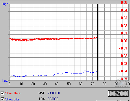 LiteOn LDW-811S - beta jitter