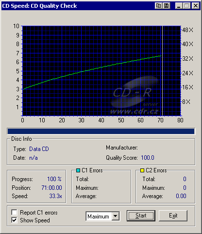 Yamaha CRW-F1 - CDspeed Quality check: PX-40TS C2-Error test: pá