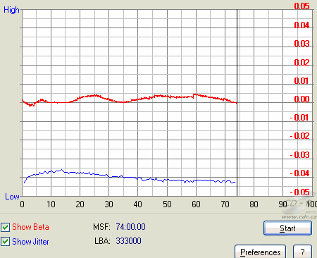 Gigabyte GO-W040A - beta jitter