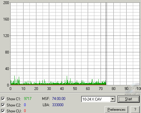 Gigabyte GO-W040A - C1C2CU 24×