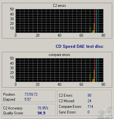 MSI DR8-A - C1 C2 opravdu umí