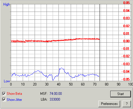 Plextor PX-708A beta jitter