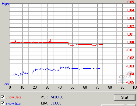 MSI DR8-A - beta jitter