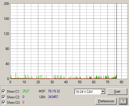 Ukázka C1 a C2 chyb z 5 let starého média