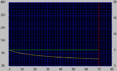 Yamaha CRW 2200 CDspeed CD-RW