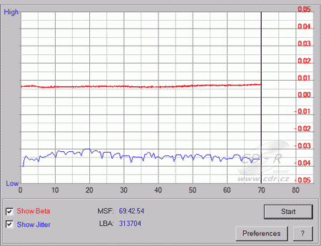 Philips CDD521-10 - beta jitter