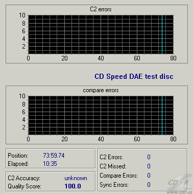 NEC ND-2500A DAE test C1C2