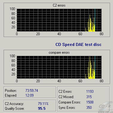 NEC ND-2500A DAE test C1C2 poškrábané médium