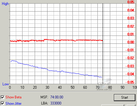 NEC ND-2500A beta jitter