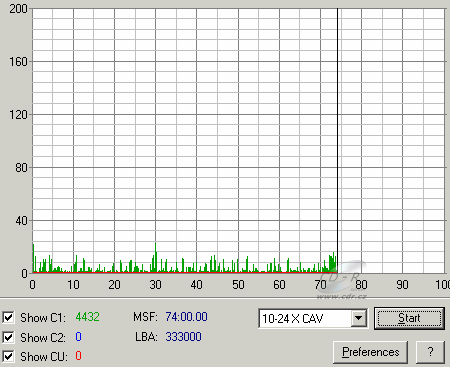 NEC ND-2500A C1C2CU