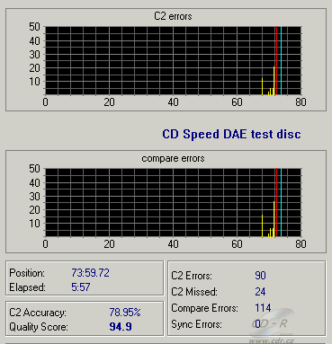 MSI DR8-A CDspeed DAE test C1C2