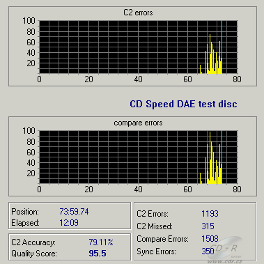 NEC ND-2500 CDspeed DAE test C1C2