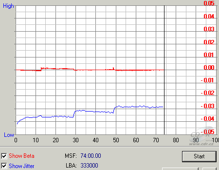 LG GSA-4081B beta jitter