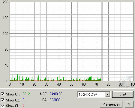 LG GSA-4081B C1C2CU