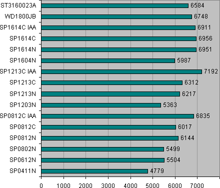 PCMark04 Application Loading