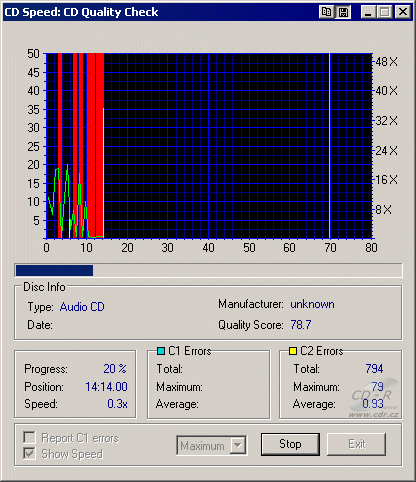 Sony DRU-530A - CDspeed C2 chyby