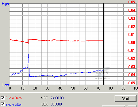 Sony DRU-530A - beta jitter