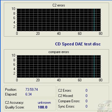 Toshiba SD-R6112 - CDspeed DAE test C1C2