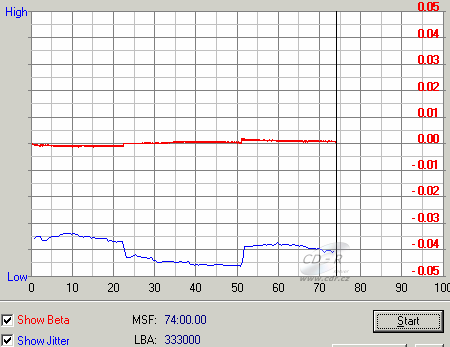 Toshiba SD-R6112 - beta jitter