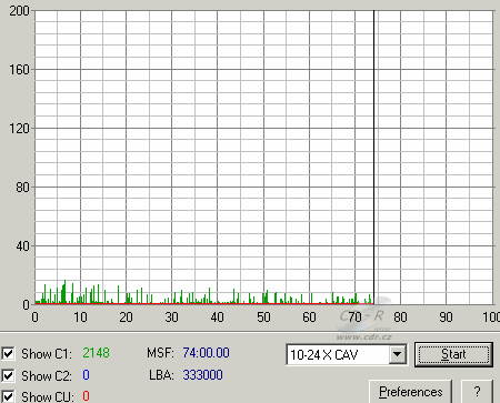 Toshiba SD-R6112 - C1C2CU