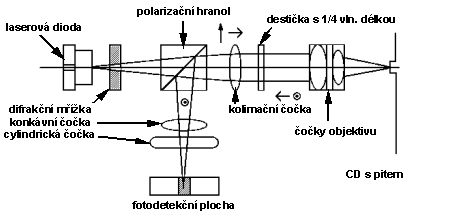 Optika mechaniky