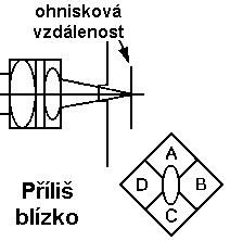 Optika blízko