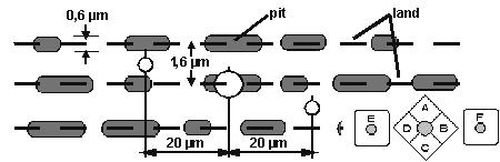 Laser je ve stopě