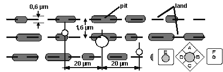 Laser mimo stopu