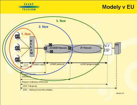 Modely v EU