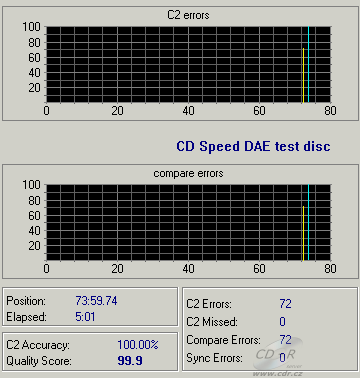 LiteOn LDW-811S - CDspeed DAE test C1C2