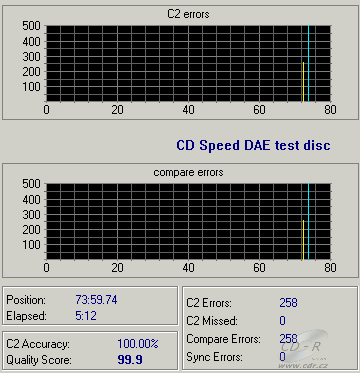 Teac DV-W58G - CDspeed DAE test C1C2