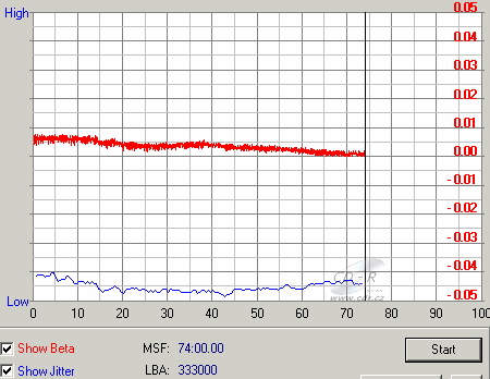 Teac DV-W58G - beta jitter