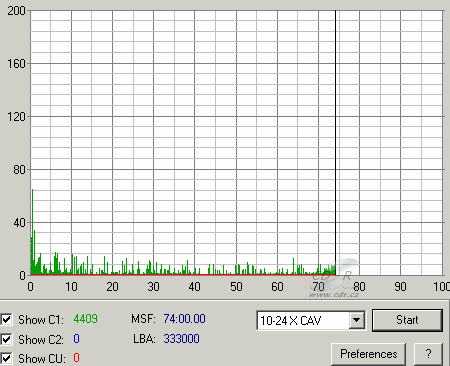 Teac DV-W58G - C1C2CU