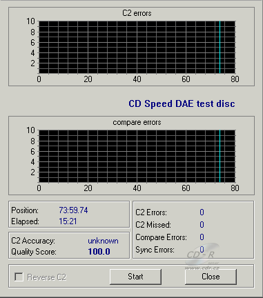 Sony CRX320E - CDspeed C1C2 test