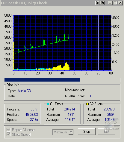 Sony CRX320E - CDspeed C1C2 test velmi poškozené CD