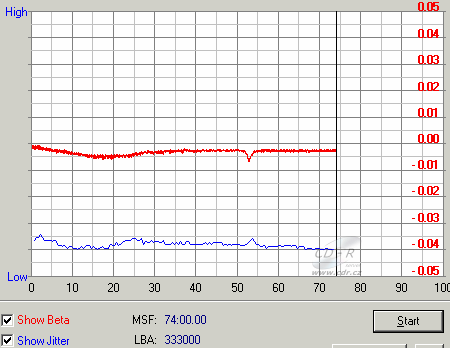 Sony CRX320E - beta jitter